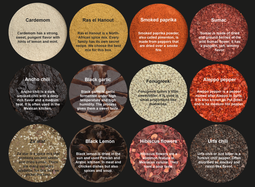 Ottolenghi Spice Box from Simple & Flavour