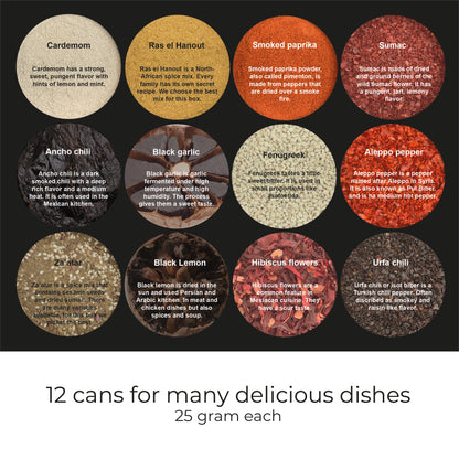 ottolenghi kruiden (ottolenghi ingrediënten) die hij gebruikt in zijn kookboeken en 3 recepten.
